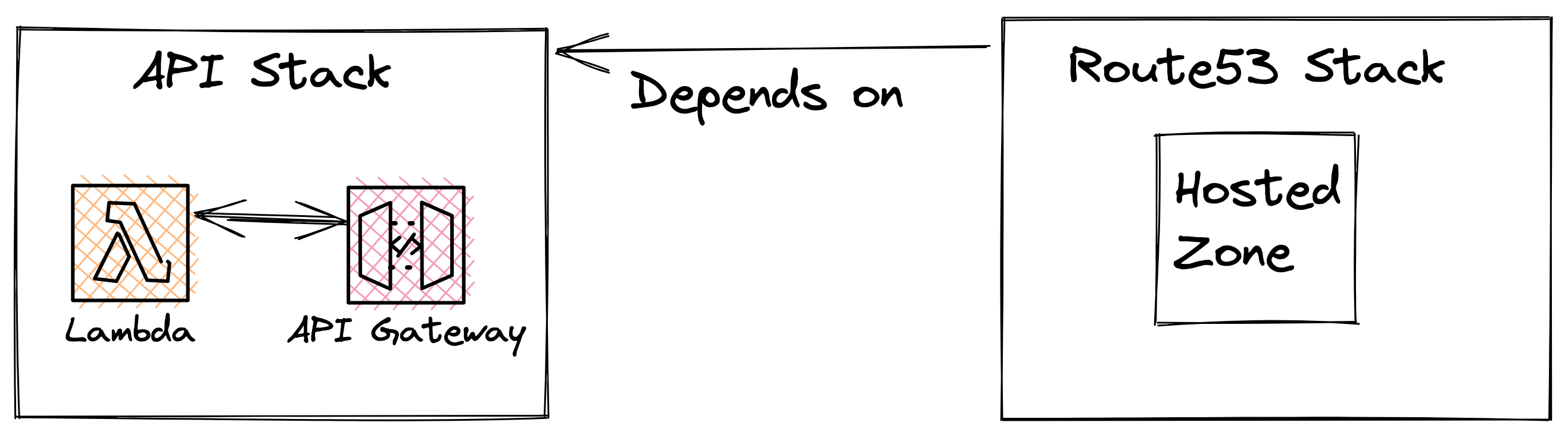 example-cdk-stack