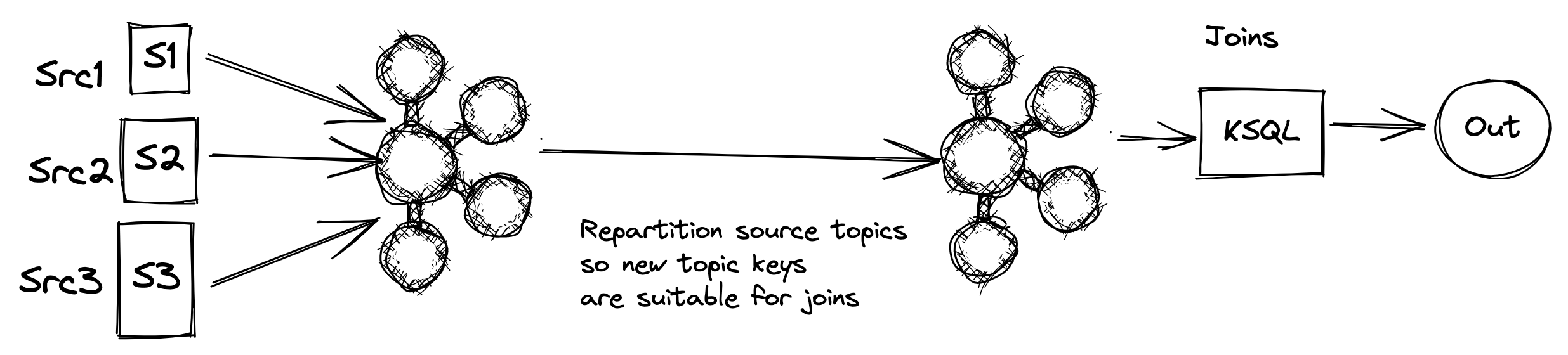 reparition-data-join