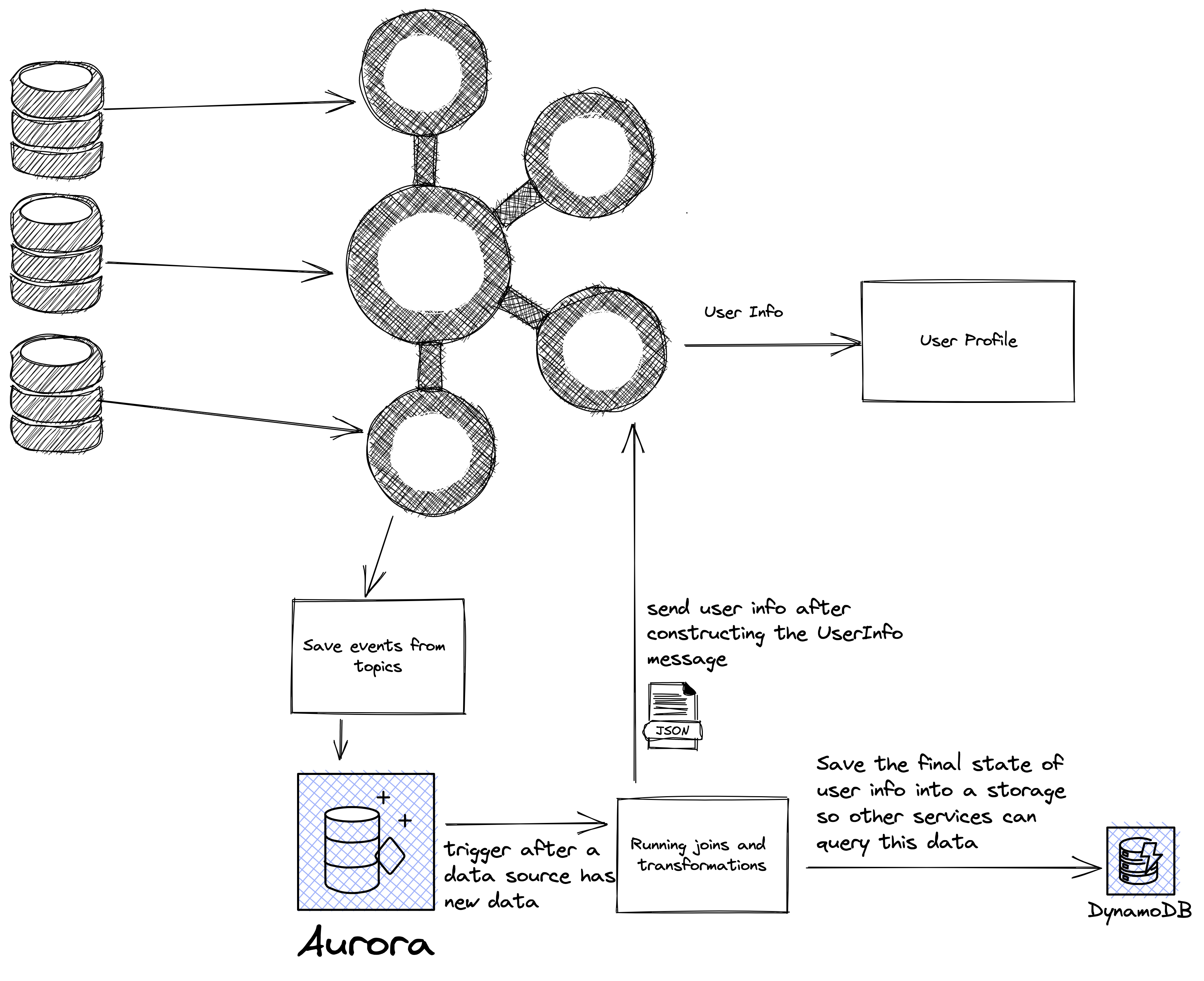rdbms-solution